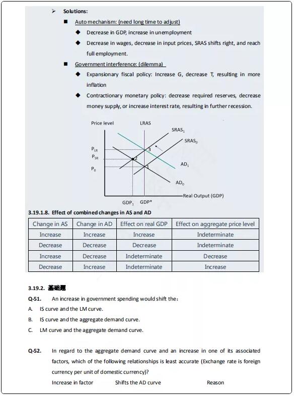 對不起,我把cfa一級百題資料洩密了!