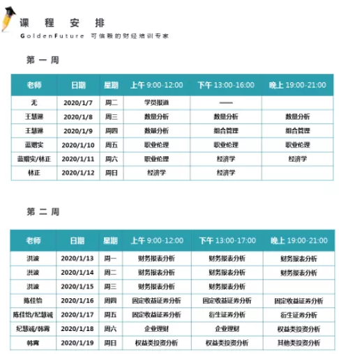 CFA一級(jí)課程