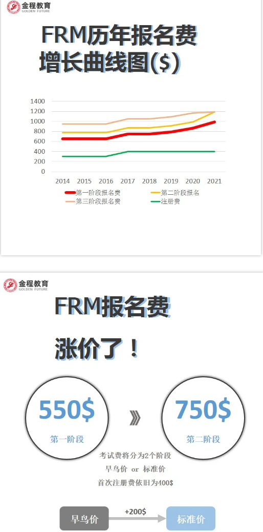 2021年FRM考試報(bào)名費(fèi)