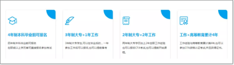 CFA報(bào)考人群