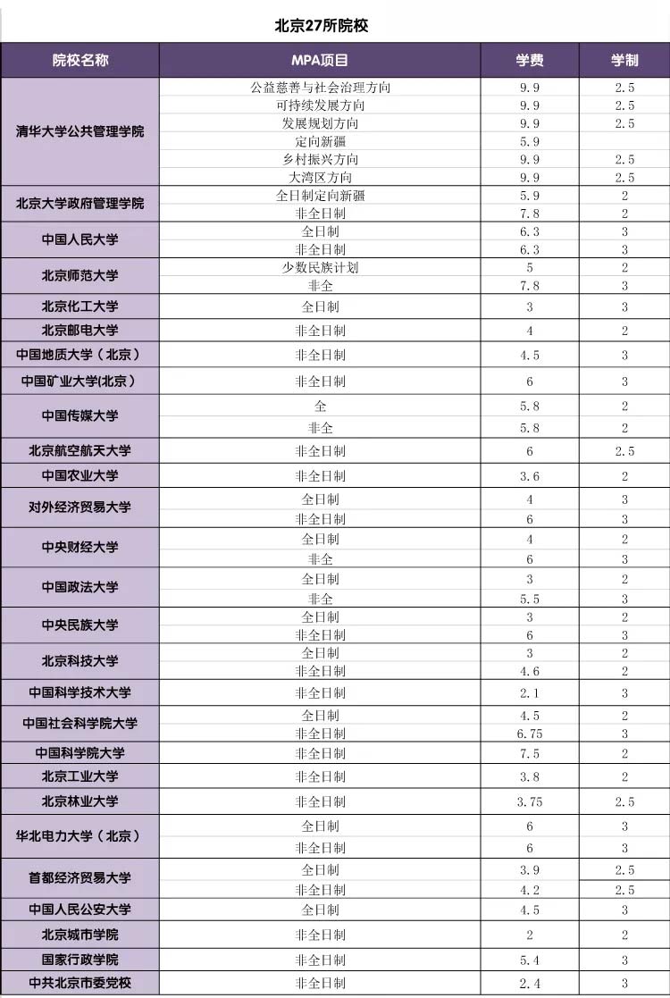 公共管理碩士學(xué)費(fèi)一覽表