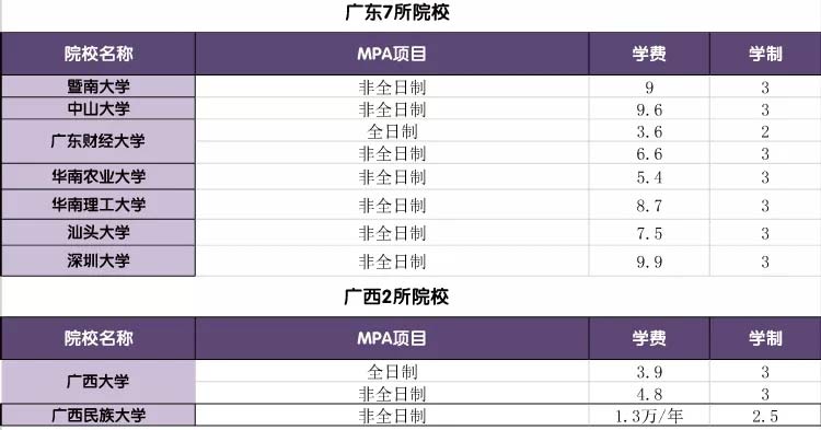 公共管理碩士學(xué)費(fèi)一覽表