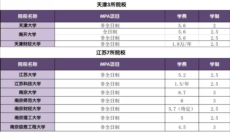 公共管理碩士學(xué)費(fèi)一覽表