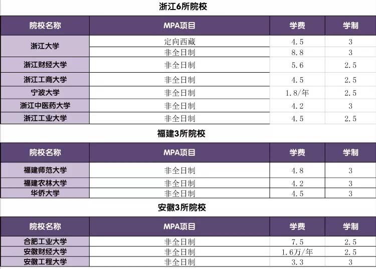 公共管理碩士學(xué)費(fèi)一覽表