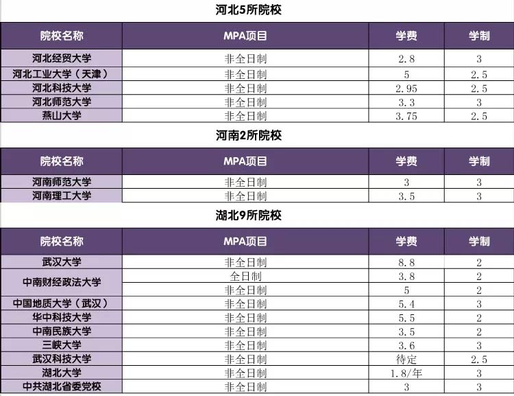 公共管理碩士學(xué)費(fèi)一覽表