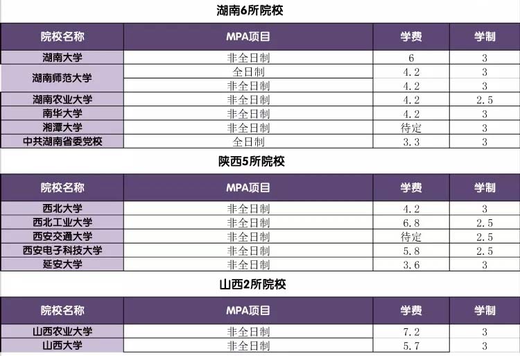 公共管理碩士學(xué)費(fèi)一覽表
