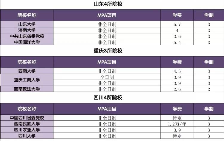 公共管理碩士學(xué)費(fèi)一覽表