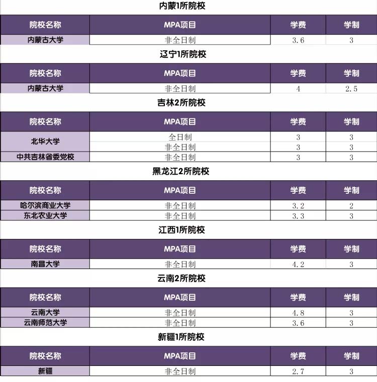 公共管理碩士學(xué)費(fèi)一覽表