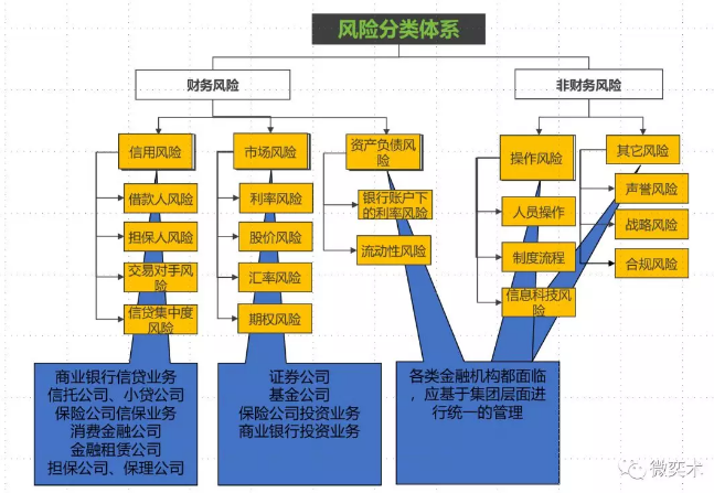 風(fēng)險(xiǎn)分類圖