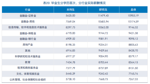 中央財(cái)經(jīng)大學(xué)431金融碩士就業(yè)
