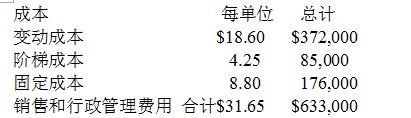 八月份銷售20,000件產(chǎn)品時(shí)的銷售和行政管理費(fèi)用