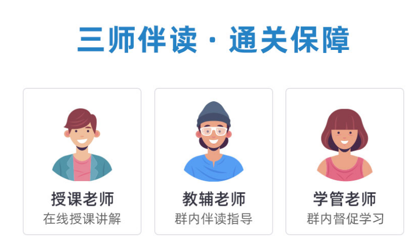 FRM培訓(xùn)課程