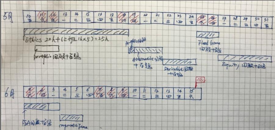 CFA備考計(jì)劃