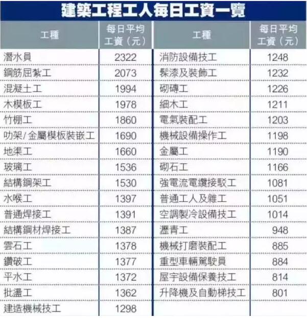 FRM持證人年薪待遇