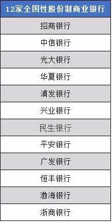 全國(guó)性股份制商業(yè)銀行