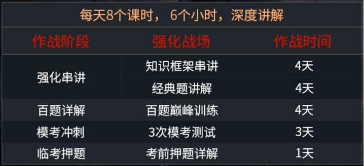 FRM一級(jí)強(qiáng)化班