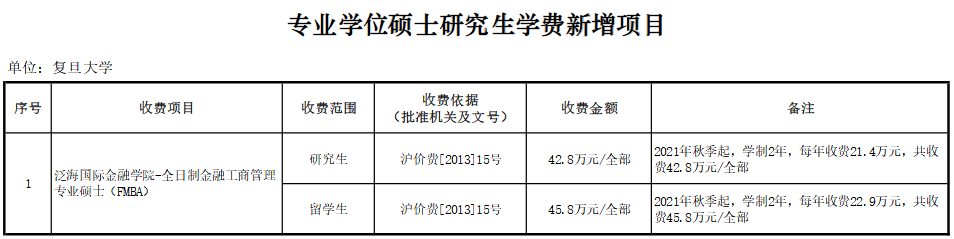 2021復(fù)旦大學(xué)研究生學(xué)費調(diào)整公示