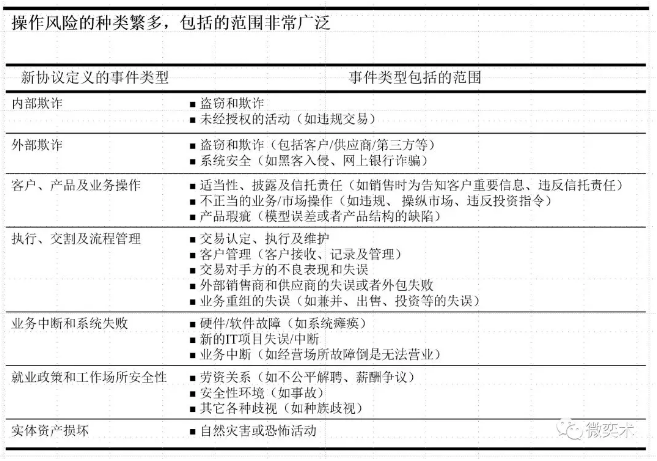 金融操作風(fēng)險(xiǎn)