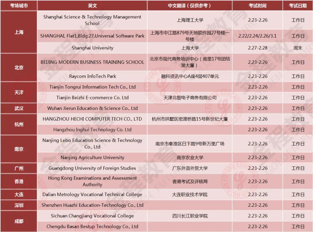 2021年2月CFA機(jī)考