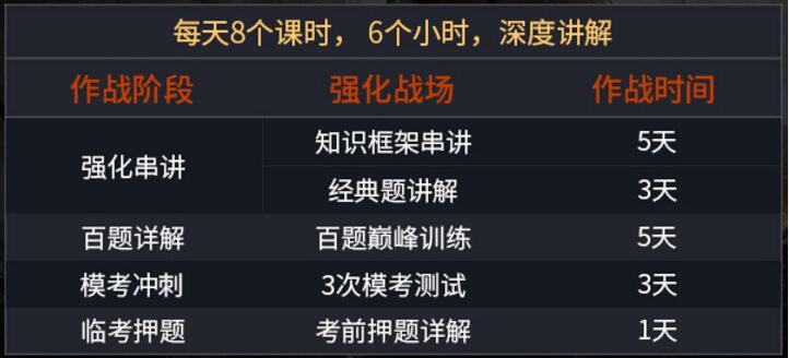 FRM二級(jí)強(qiáng)化班