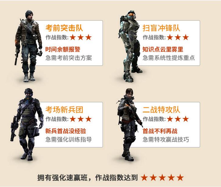 FRM一二級(jí)強(qiáng)化班