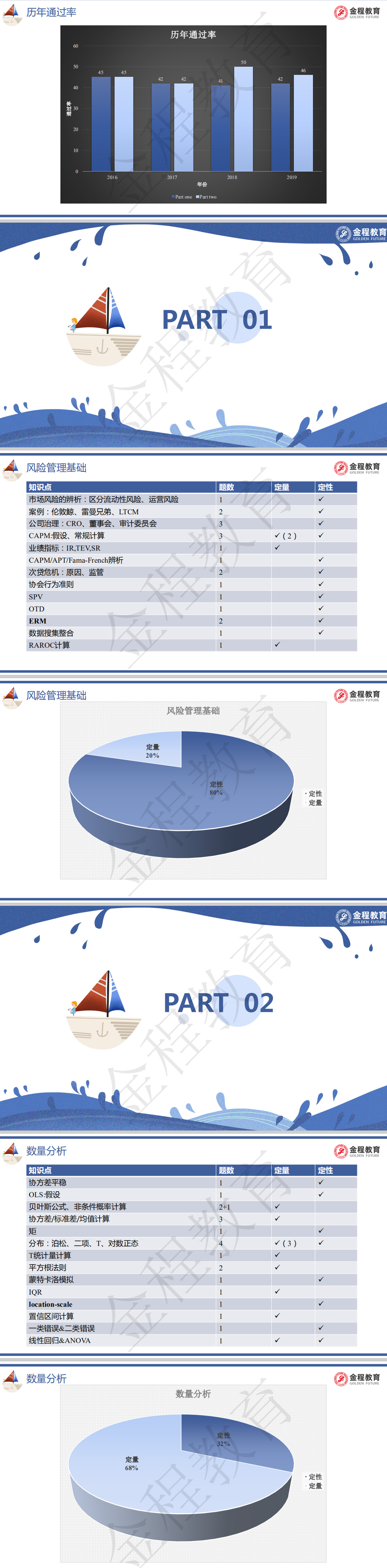 10月份FRM一級考情分析