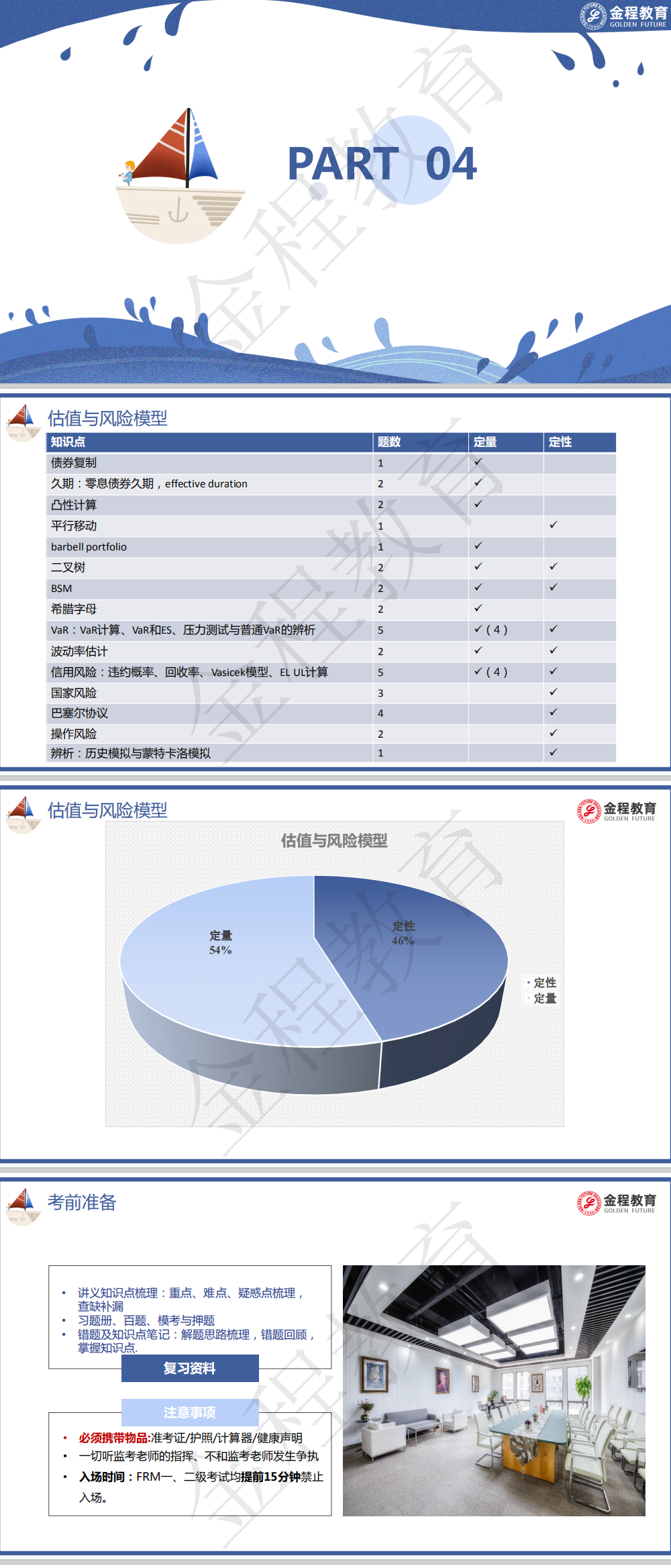 10月份FRM一級考情分析