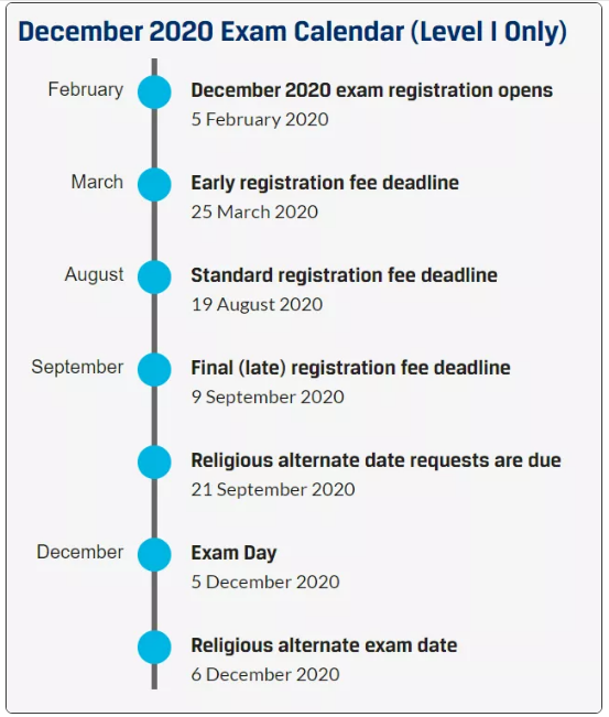 12月CFA報名時間