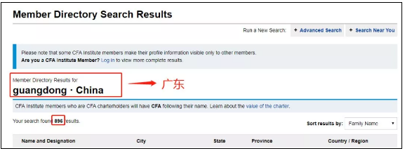 廣東CFA持證人數(shù)