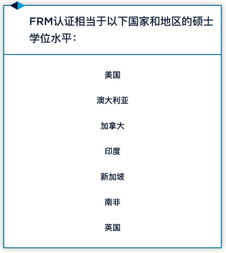 FRM持證人