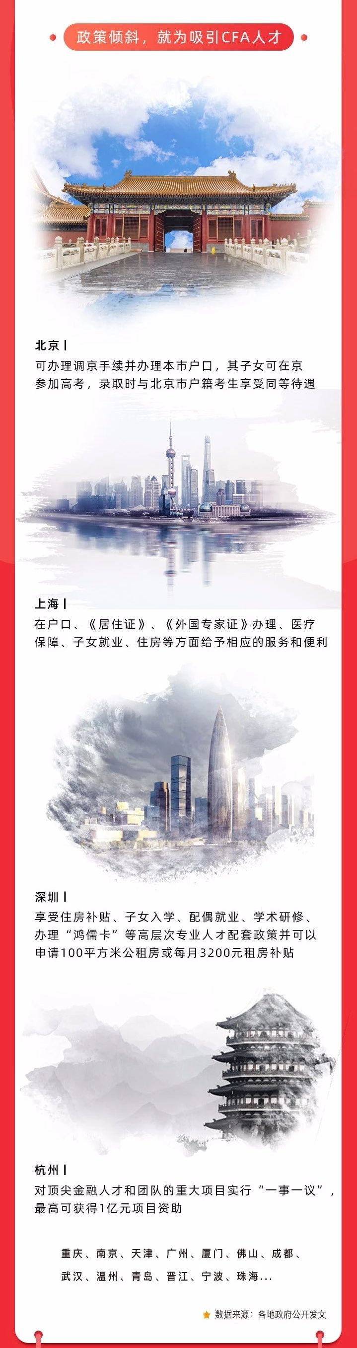 CFA持證人福利政策