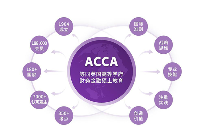 ACCA變化