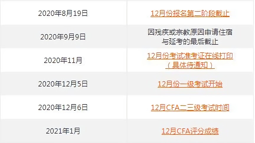2020年CFA考試日歷