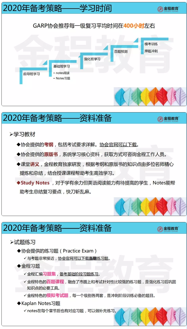 2020年FRM備考策略