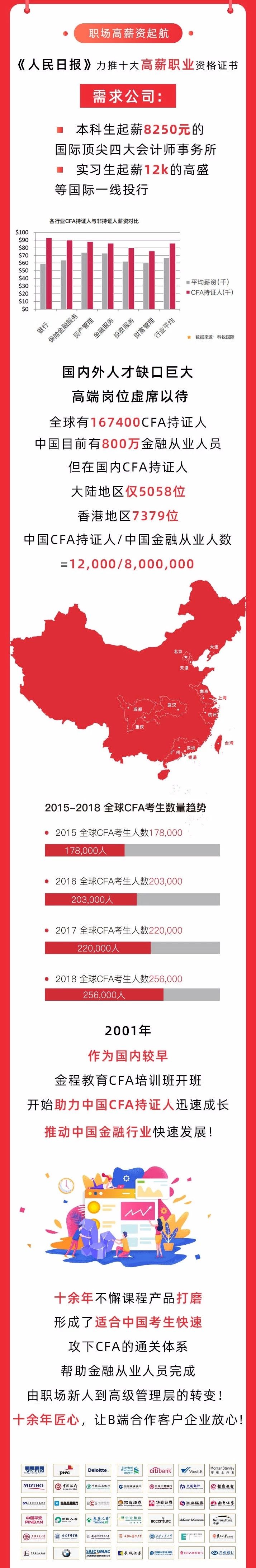 CFA持證人福利待遇