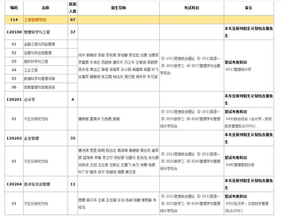 2021年華南理工大學(xué)碩士研究生專業(yè)目錄