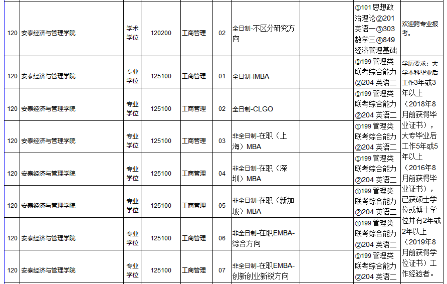 上海交通大學(xué)MBA