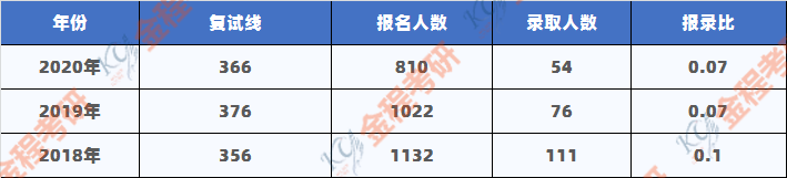 華東師范大學(xué)