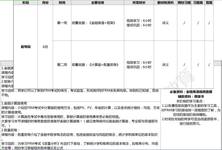 FRM學(xué)習(xí)計(jì)劃