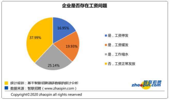 企業(yè)工資問題
