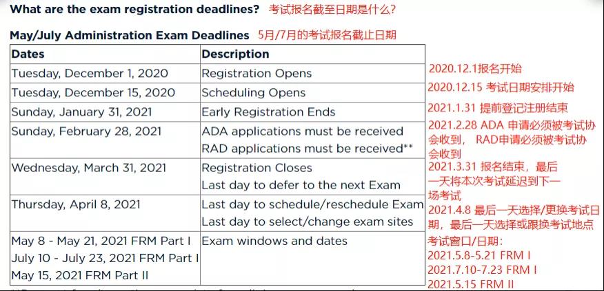 FRM一二級(jí)報(bào)名時(shí)間