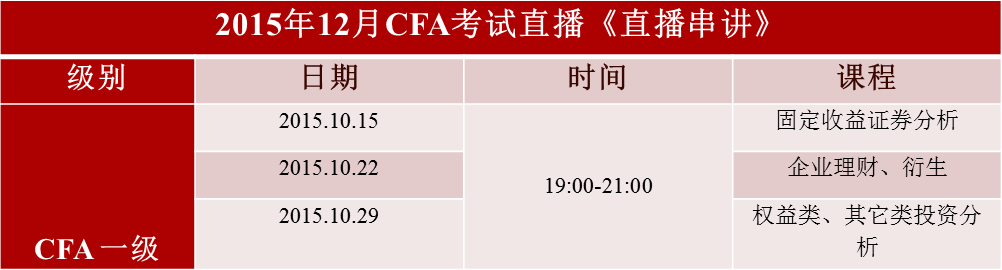 CFA備考沖刺，CFA考試一次通過