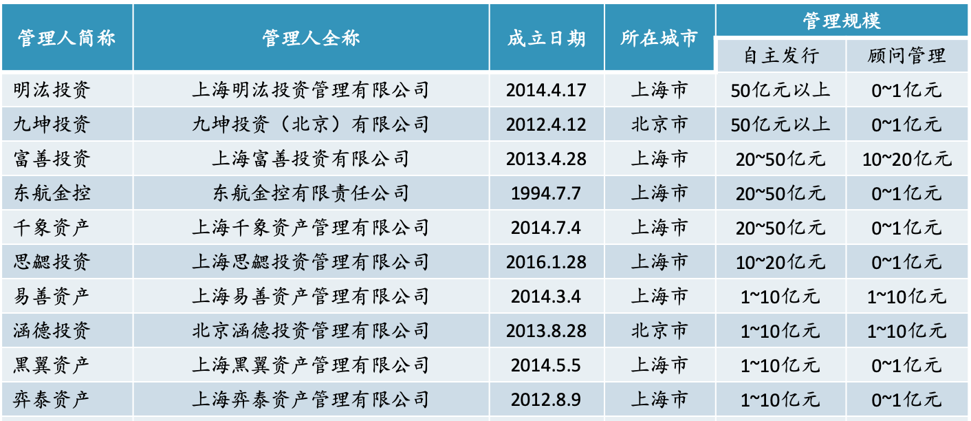 金融科技
