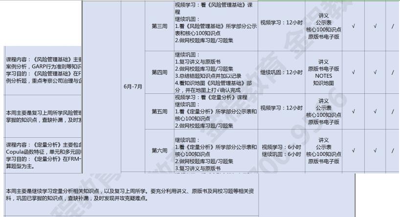 FRM復(fù)習(xí)計(jì)劃