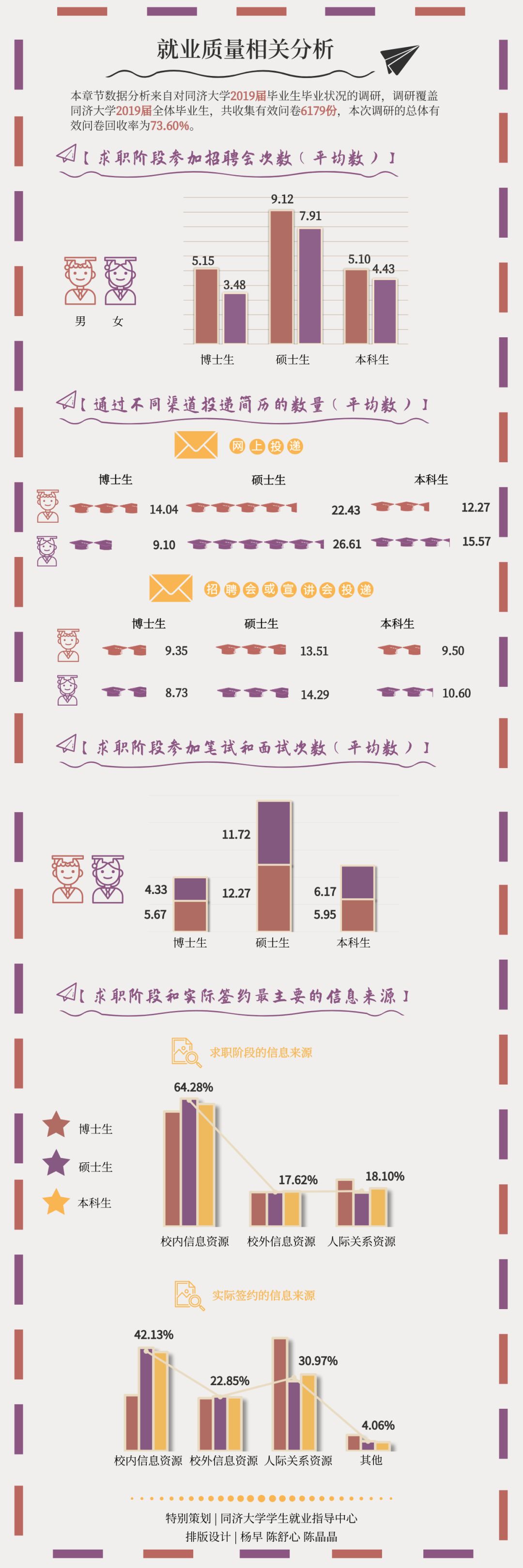 同濟大學(xué)金融碩士就業(yè)怎么樣？看19年就業(yè)質(zhì)量報告
