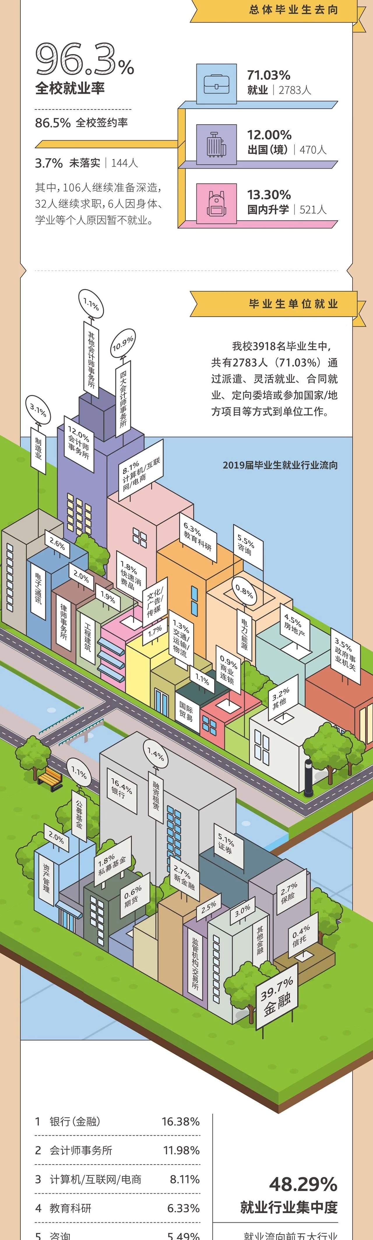 上海財經(jīng)大學(xué)