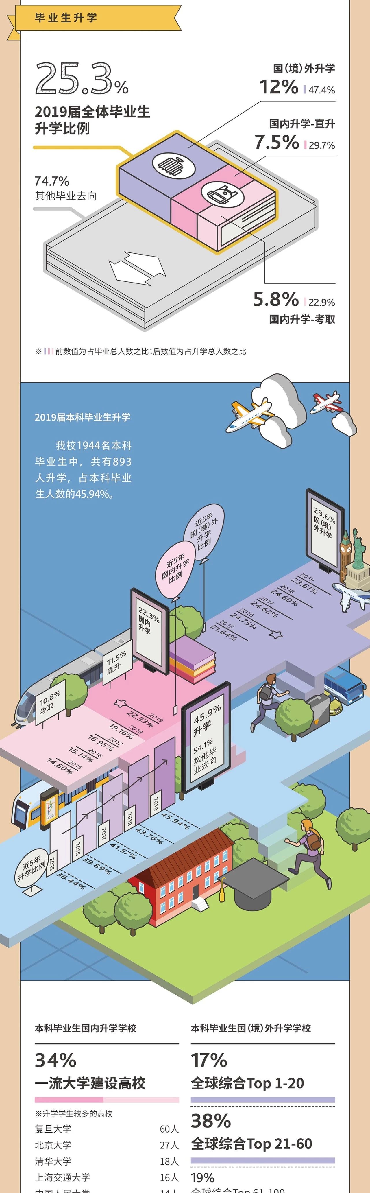 上海財經(jīng)大學(xué)就業(yè)報告