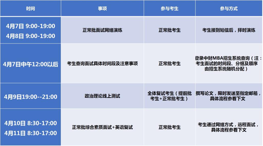 中央財經(jīng)大學(xué)MBA教育中心