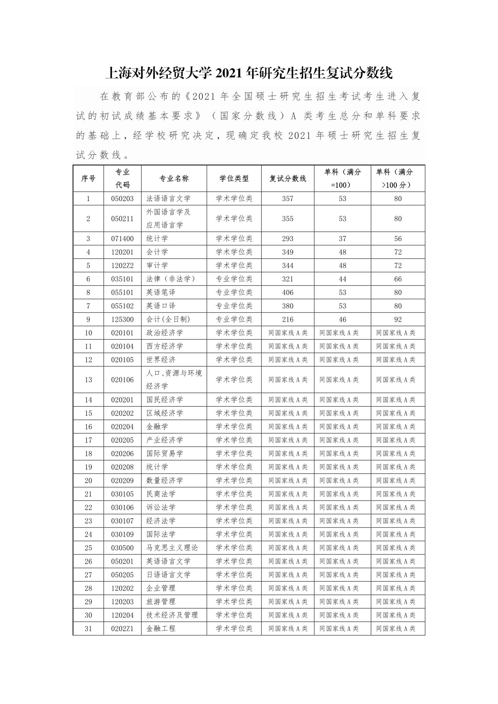 上海對外經(jīng)貿(mào)大學(xué)