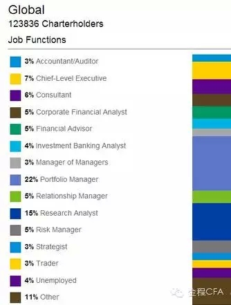 CFA持證人從事,CFA持證人從事崗位